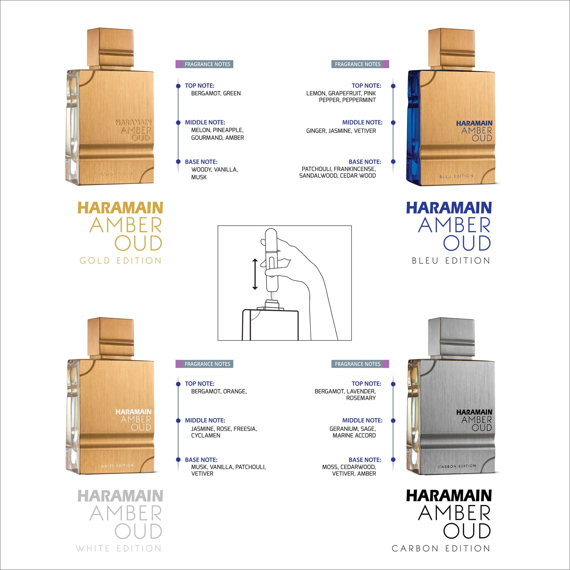 Colección Amber Oud de Al Haramain - Gold, Blue, White, Carbon - Vaporizador EDP de 4 x 60 ml (2.0 oz) - Set de regalo de lujo de colonia y perfume unisex para hombres y mujeres - Fragancia árabe de larga duración (paquete)