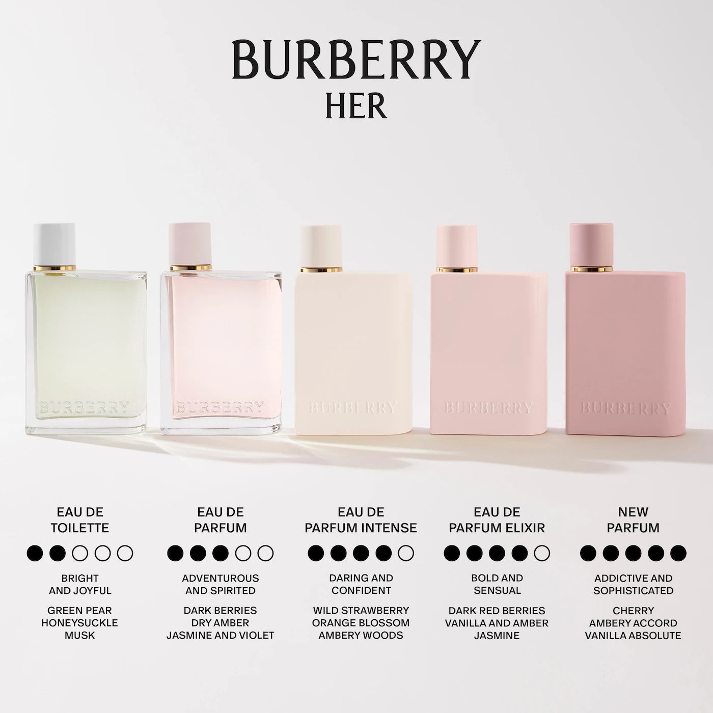 Burberry Her Elixir de Parfum with Dark Red Berries, Jasmine & Vanilla - 100ml/3.3fl.oz