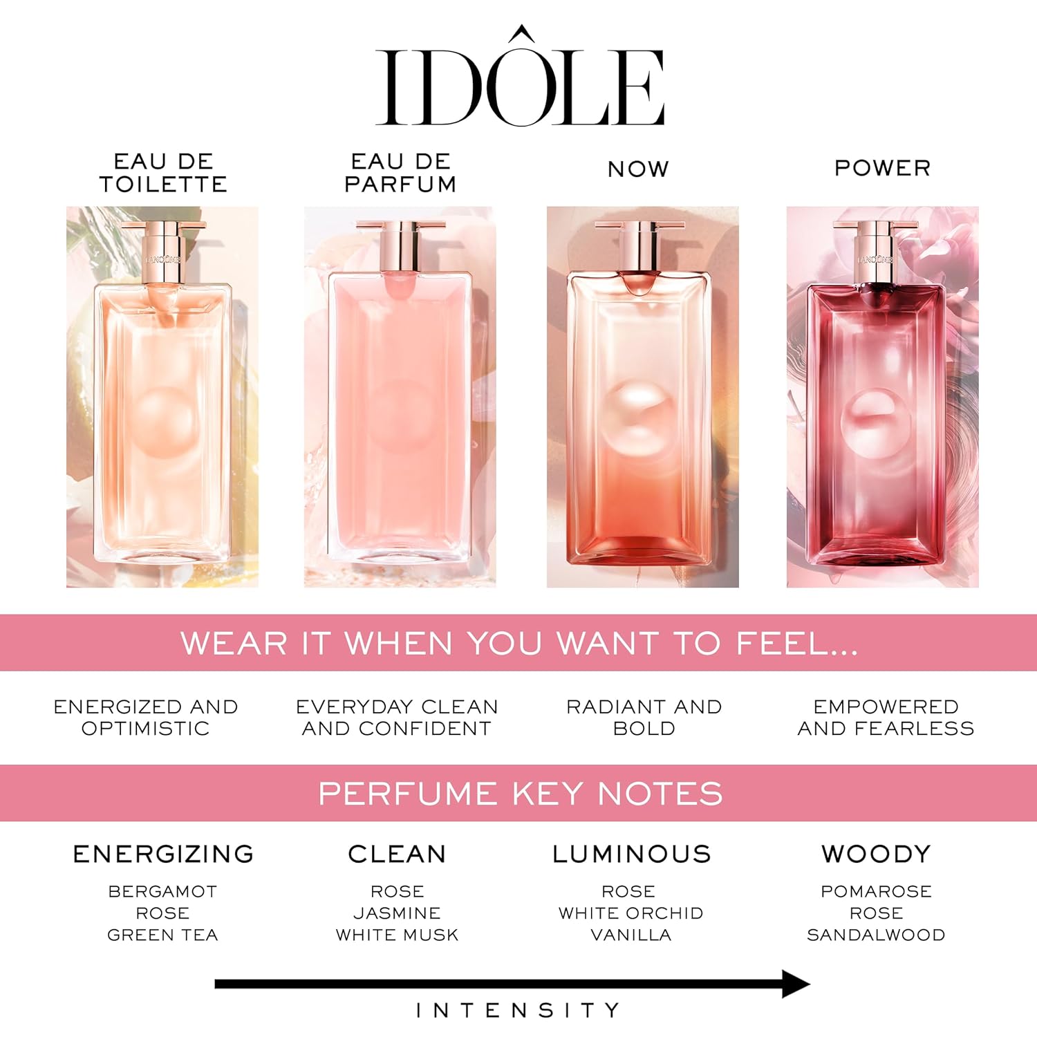 Lancome Idole Power Eau De Parfum Intense 100ml