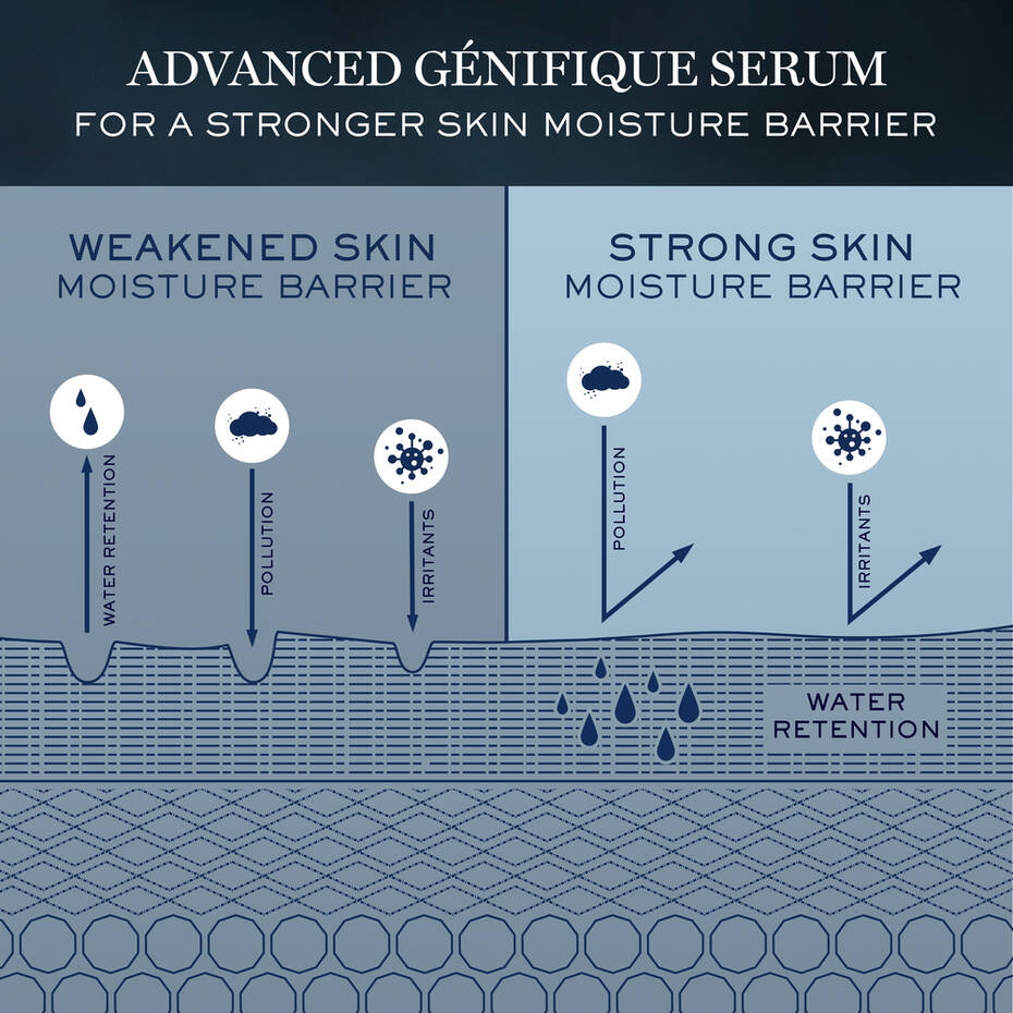 Lancome Advanced Génifique Ultimate Youth Activator 100ml