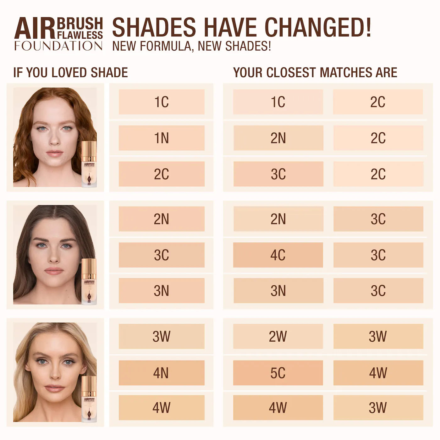 Charlotte Tilbury Airbrush Flawless Foundation Stay All Day And Night 30ml