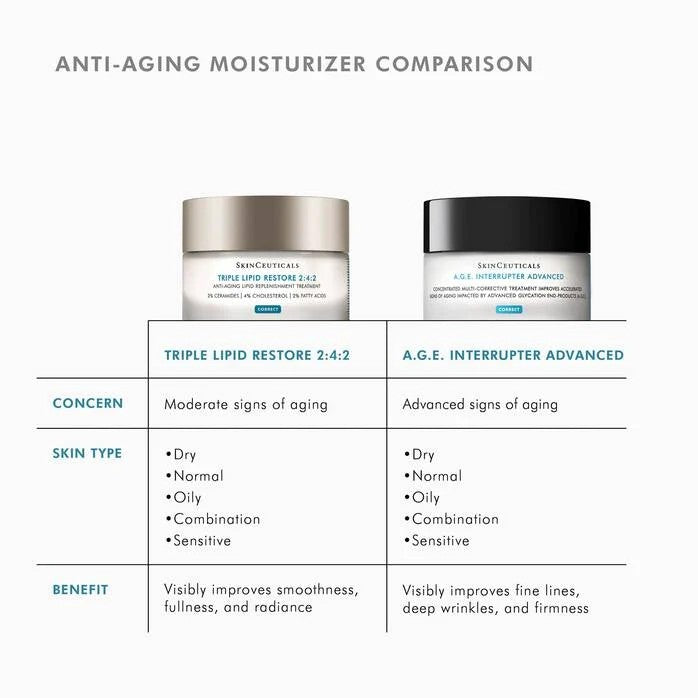SkinCeuticals Triple Lipid Restore 2:4:2 48ml